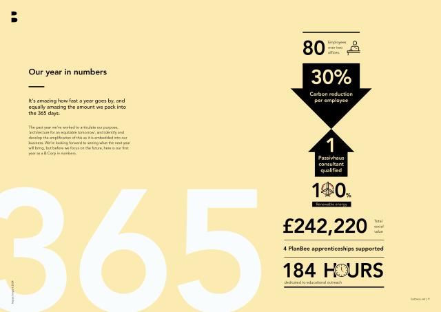 a spread from the positive impact report from buttress