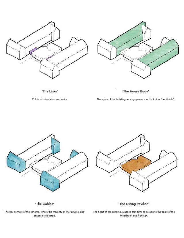 sketches that show the 3d layout of a boarding house - repeated four times each highlighting a different function
